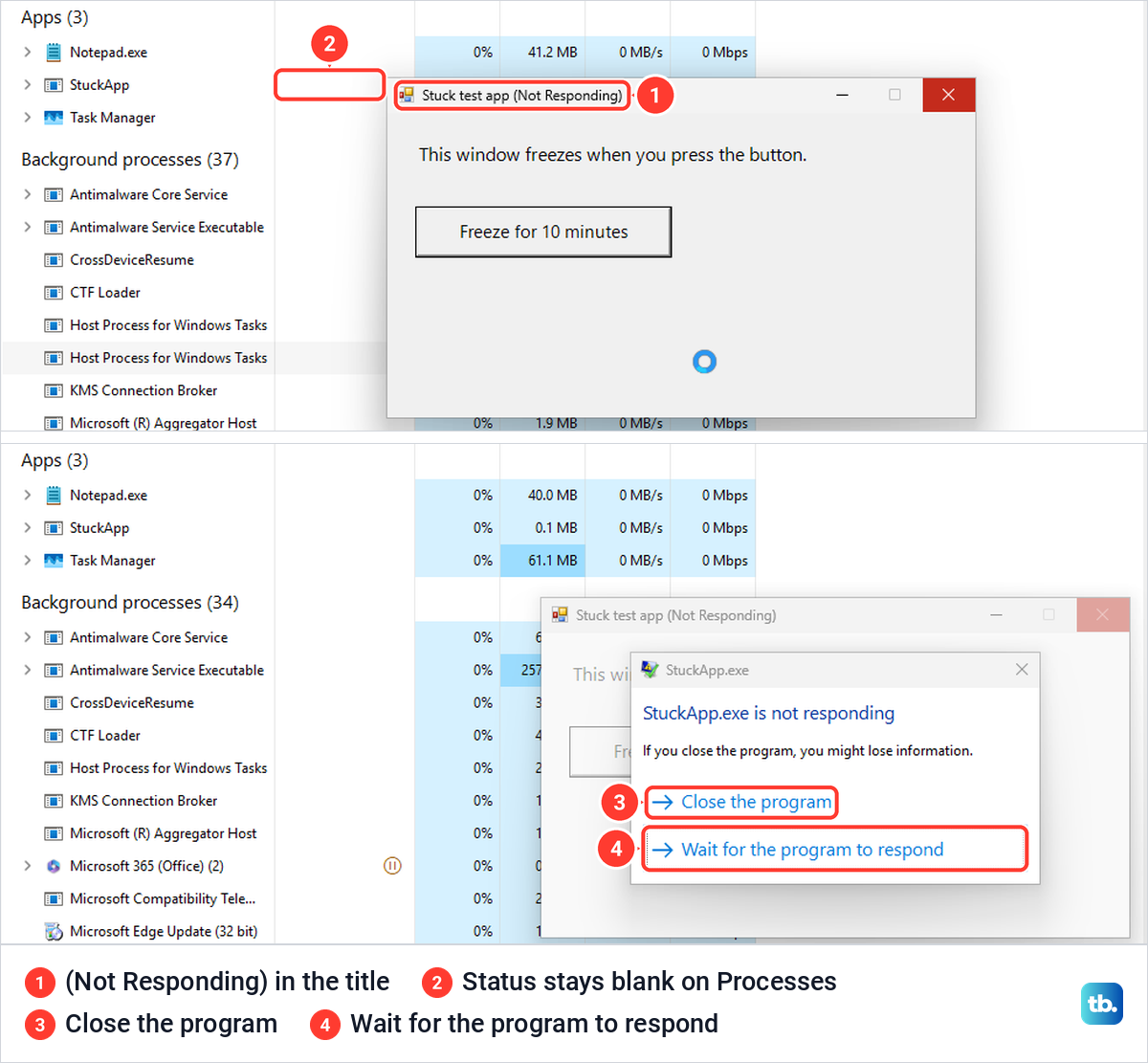 A frozen test app marked Not Responding over Task Manager, and the Windows box offering Close the program or Wait.