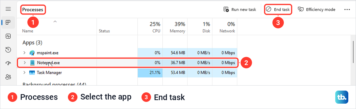 Task Manager Processes page with Notepad.exe selected and the End task button active at the top right.