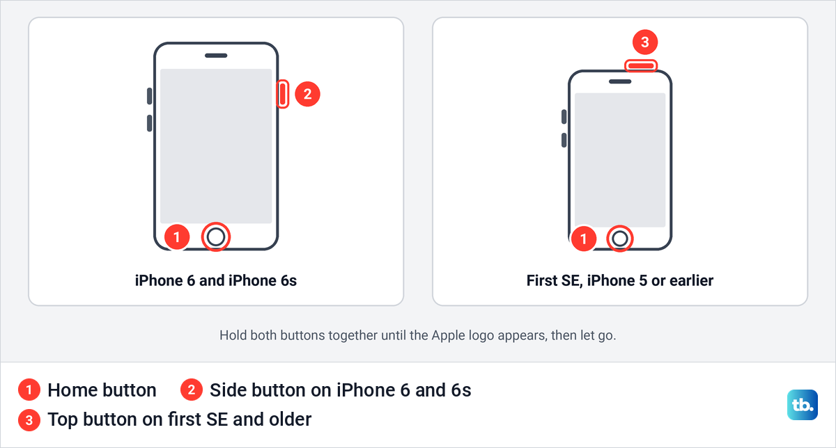 Diagram of an iPhone 6 or 6s and a first generation iPhone SE with the Home button and power button marked.