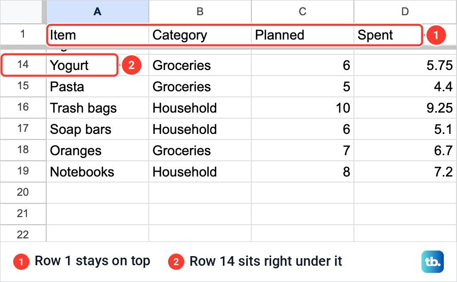 Google Sheets scrolled down to rows 14 to 22 with the frozen heading row still shown at the top.