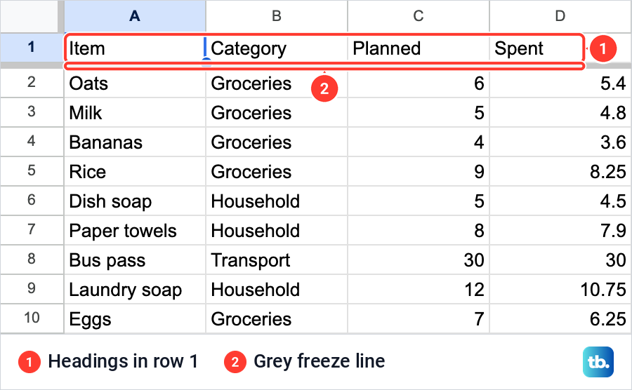 Google Sheets expenses list with a thick grey line under the heading row after freezing one row.