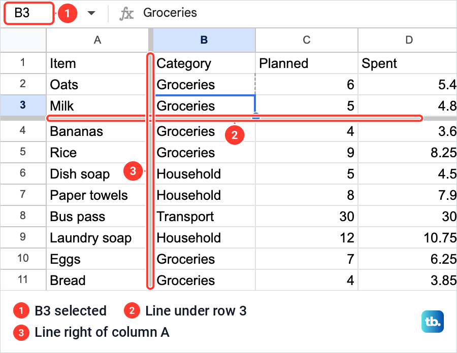 Google Sheets with three rows and column A frozen, shown by a grey line under row 3 and another right of column A.