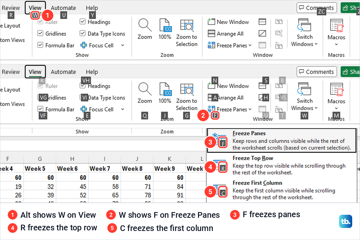 Three steps of Excel Key Tips showing W on the View tab, F on Freeze Panes and the F, R and C letters in its menu