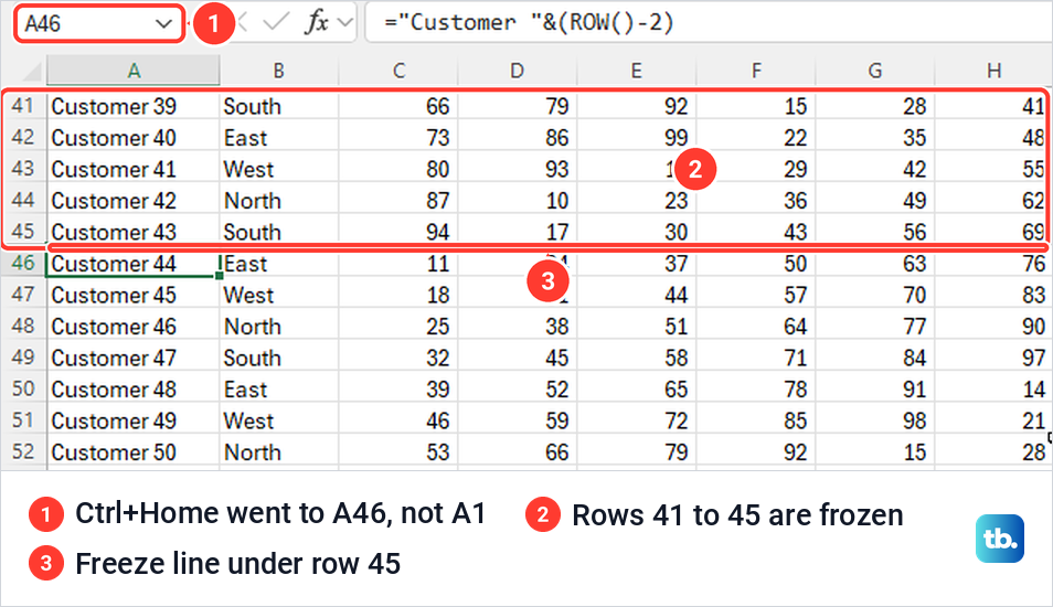 Excel sheet frozen while scrolled down, with rows 41 to 45 stuck at the top and A46 selected