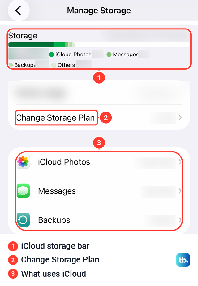 The iCloud Manage Storage page on iPhone with its storage bar, Change Storage Plan and the iCloud Photos, Messages and Backups rows.