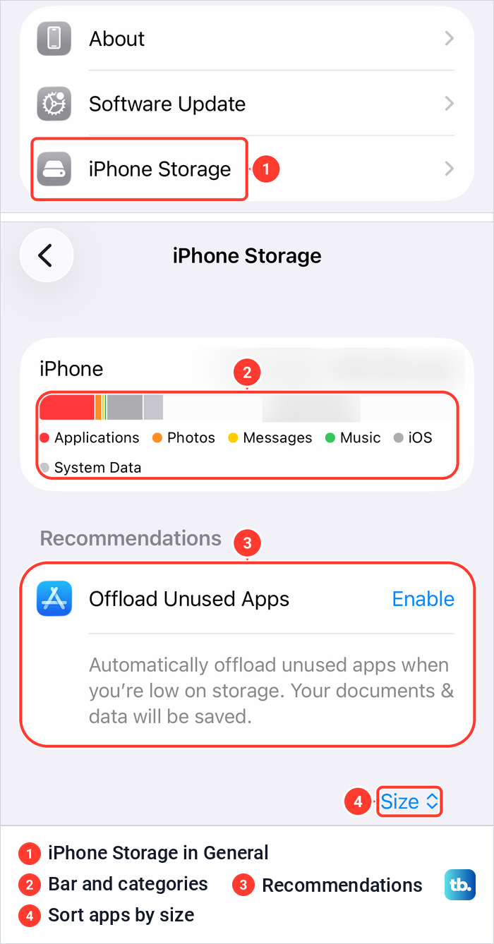 The iPhone Storage row in General, then the iPhone Storage page with its coloured bar, Recommendations and the Size button.