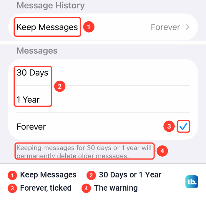 The Keep Messages row under Message History, then its choices 30 Days, 1 Year and Forever with a warning.