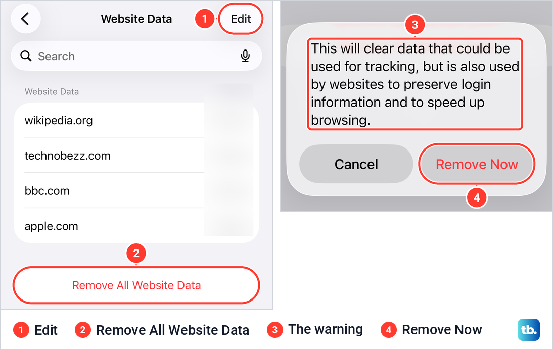 Safari's Website Data page on iPhone with Remove All Website Data, then the Remove Now prompt and its warning.