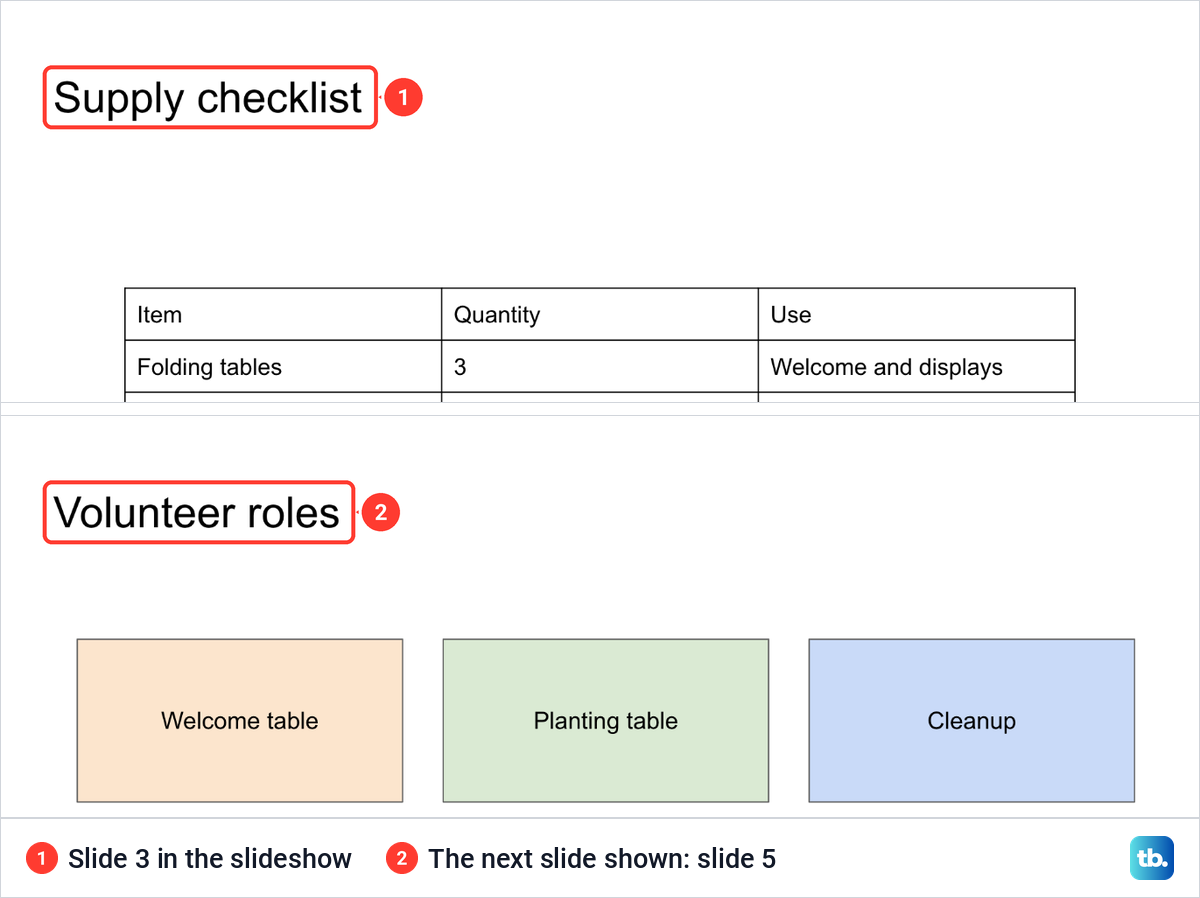 Two Google Slides slideshow screens, Supply checklist and then Volunteer roles, with the skipped slide between them not shown.