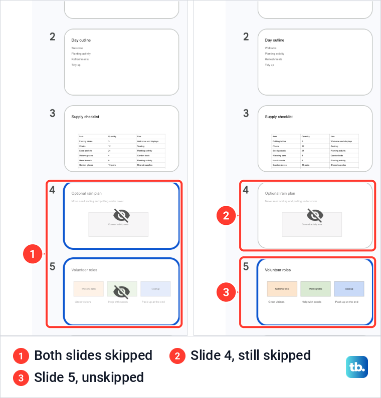 Two Google Slides filmstrips side by side, first with slides 4 and 5 skipped, then with only slide 4 skipped.