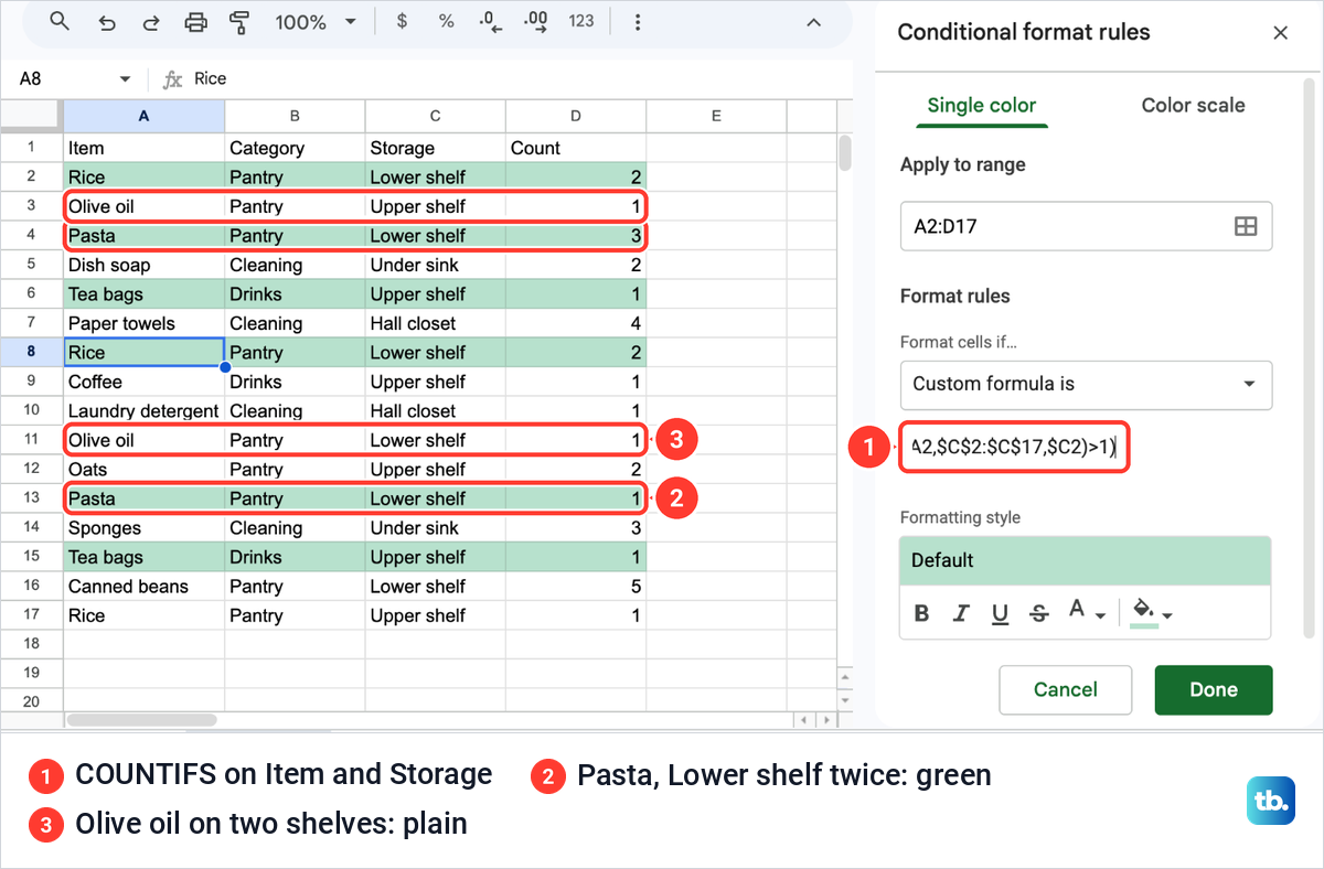A COUNTIFS rule in Google Sheets coloring rows only where both the item and the storage place repeat.