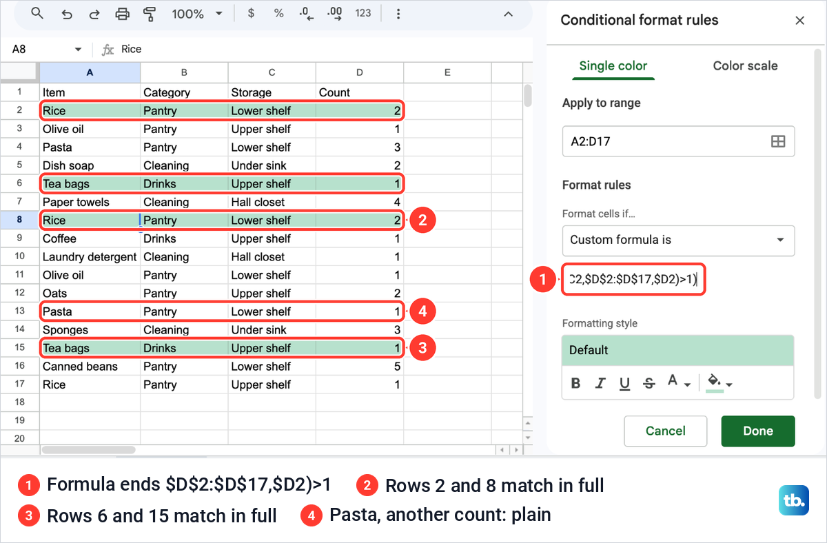 A four-column COUNTIFS rule in Google Sheets coloring only the rows that match in every column.