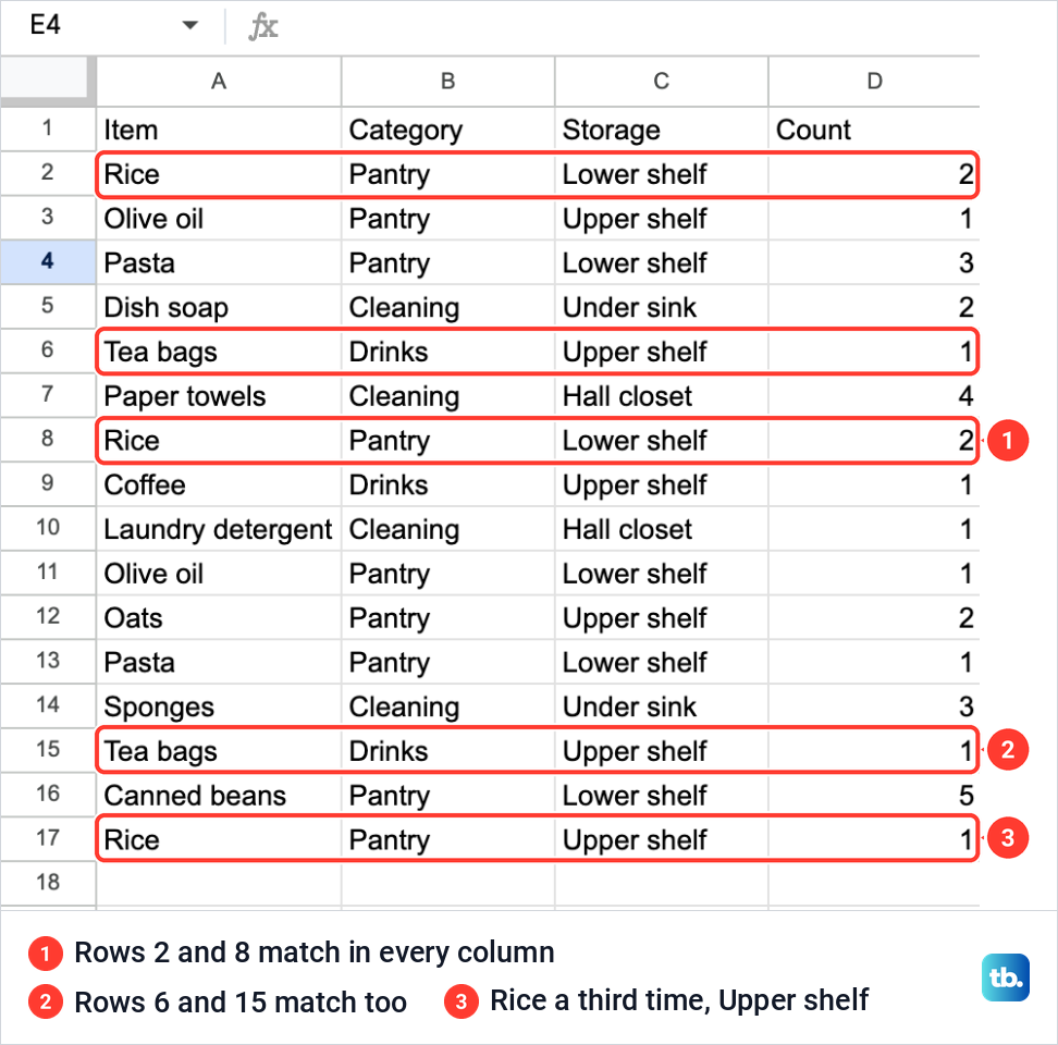 A Google Sheets supply list with Item, Category, Storage and Count columns and sixteen rows before any highlighting.