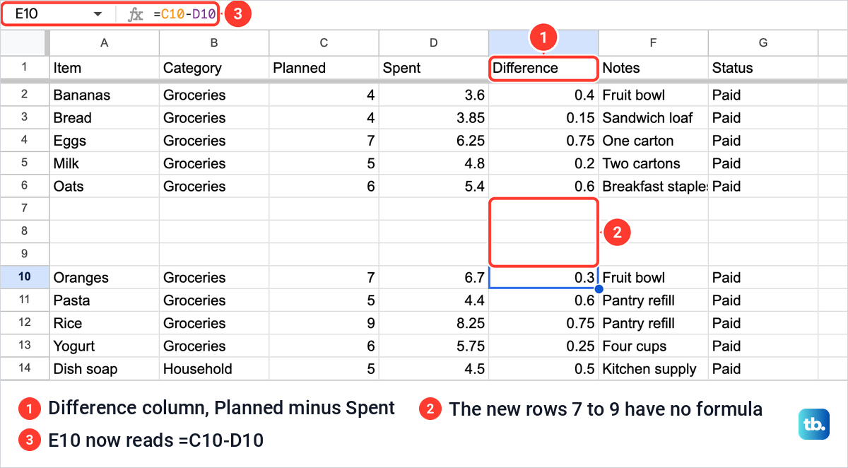Three empty inserted rows in a Google Sheets expenses table, blank in the Difference formula column too.