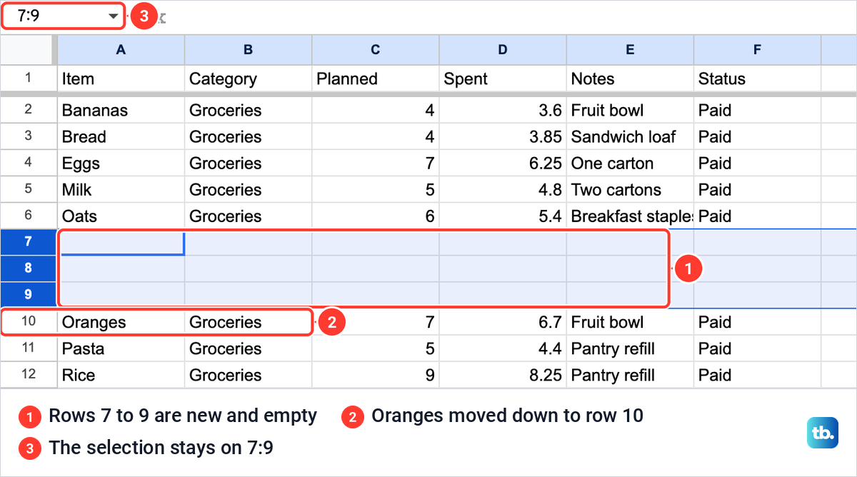 Three empty rows inserted at rows 7 to 9 of a Google Sheets expenses table, with Oranges moved down to row 10.
