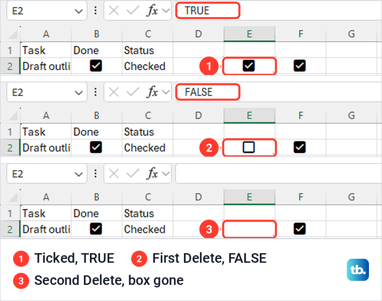 Three views of Excel cell E2 showing a ticked checkbox, an empty checkbox, then an empty cell.