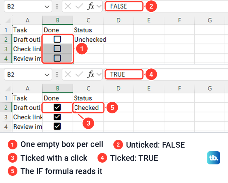 Excel checklist with empty checkboxes showing FALSE, then ticked checkboxes showing TRUE and Checked.