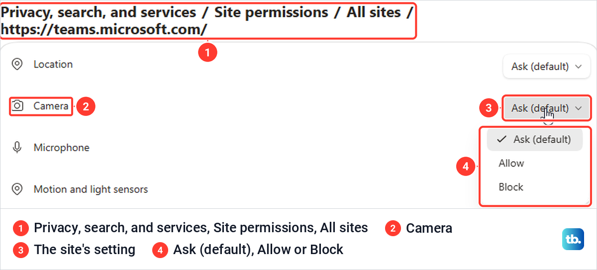 Microsoft Edge site permissions page for Teams with the Camera setting open on Ask, Allow and Block.
