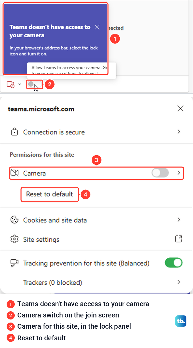 Teams message that it has no access to the camera, and Edge's lock panel with the Camera switch.