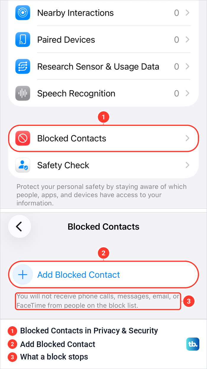 iPhone Privacy and Security settings with the Blocked Contacts row, and the empty Blocked Contacts page below.