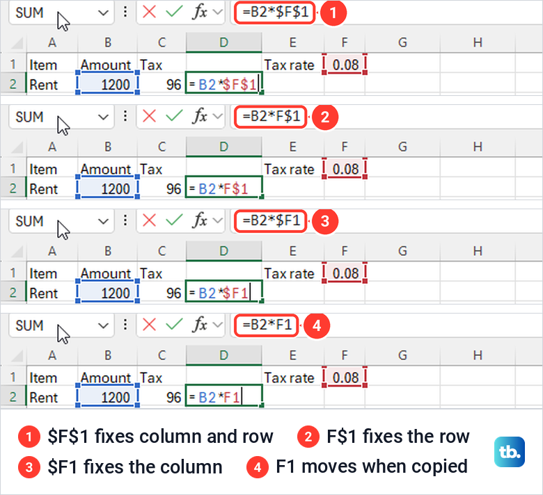 Four Excel formula bars showing F4 changing a reference from $F$1 to F$1, $F1 and F1.