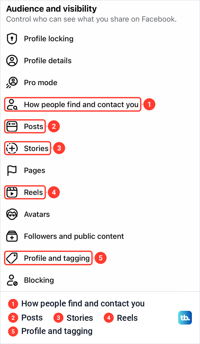 The Audience and visibility list in the Facebook app with the rows used to make a profile private marked.
