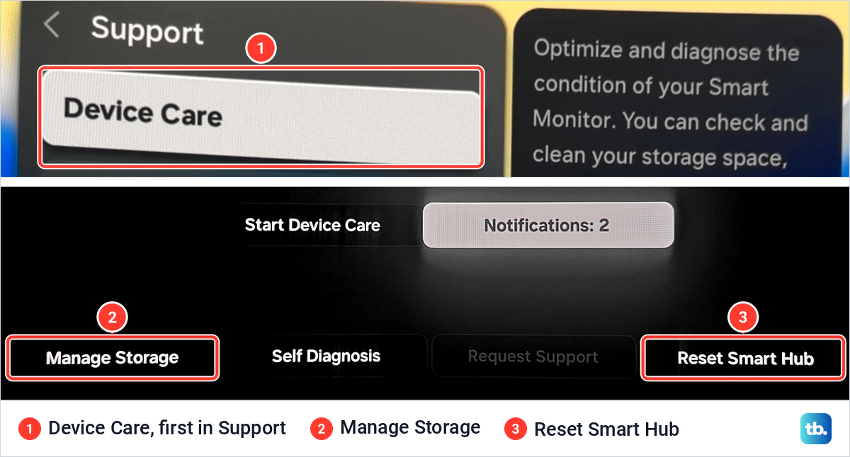 Samsung Support menu with Device Care, and the Device Care screen with Manage Storage and Reset Smart Hub.