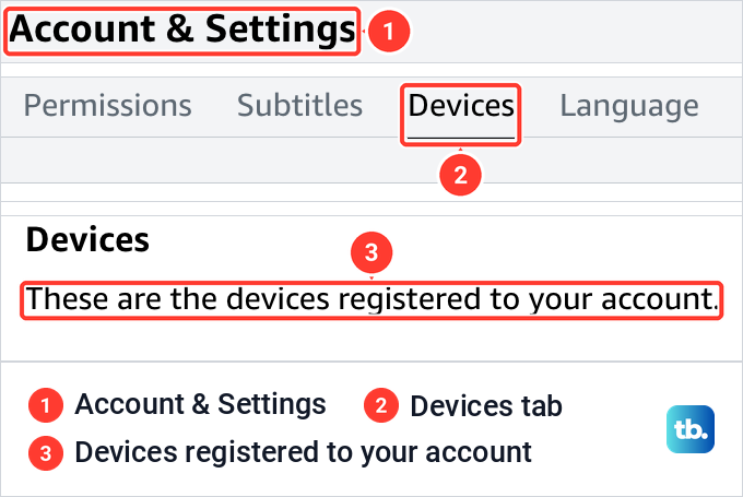 Prime Video Account and Settings page with the Devices tab selected and its registered devices line marked.