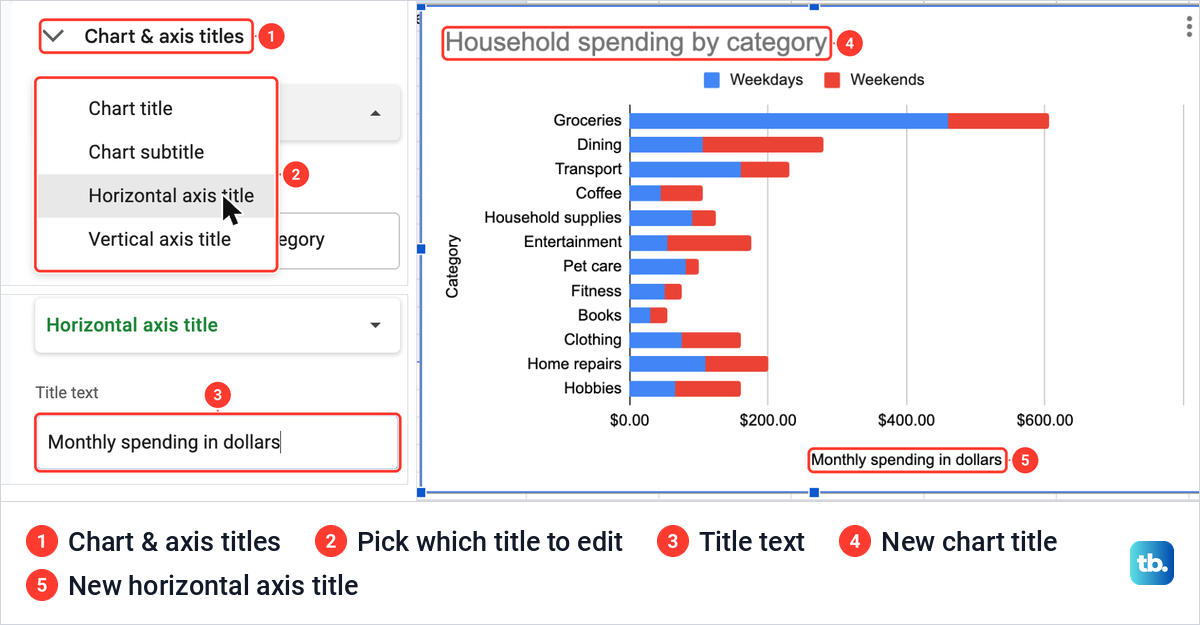 The Chart and axis titles section in Google Sheets with new chart and horizontal axis titles on a bar chart.