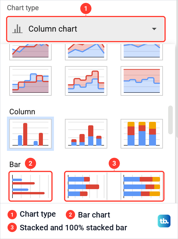 The Chart type list in Google Sheets scrolled to the Column and Bar groups, with three bar chart thumbnails.