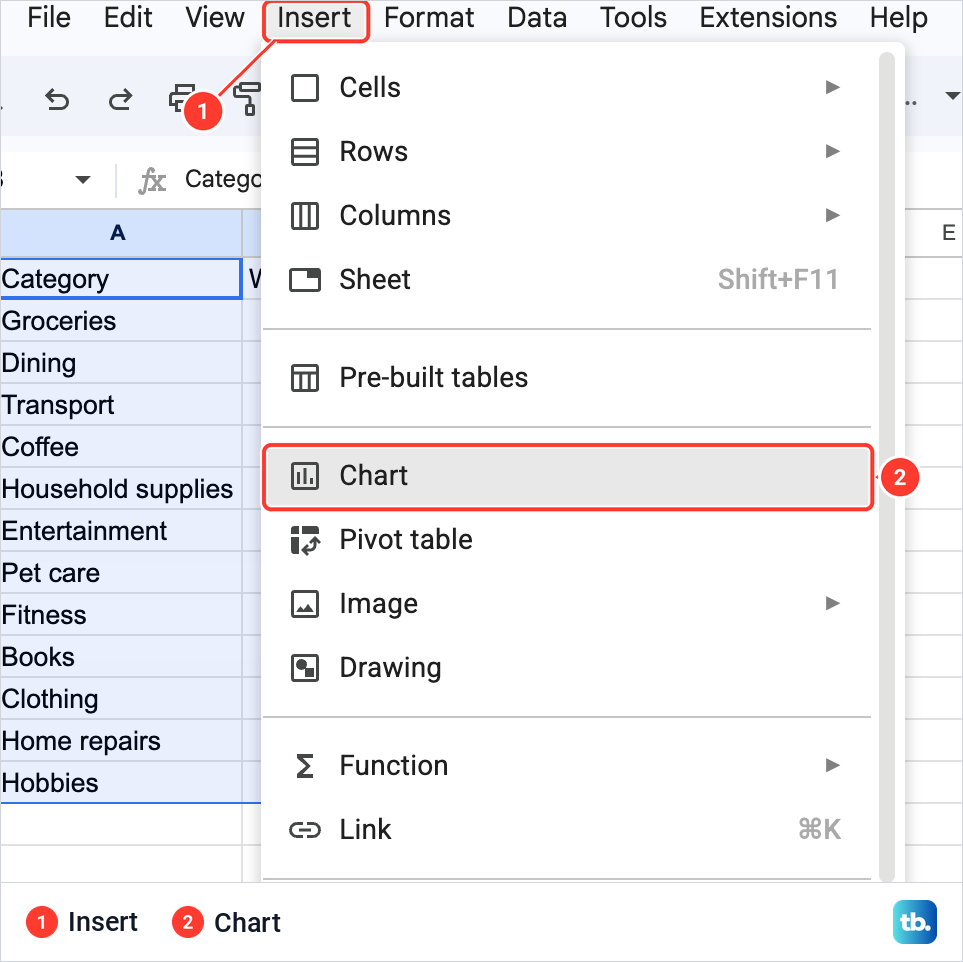 The Google Sheets Insert menu open over a selected range, with Chart below Pre-built tables.
