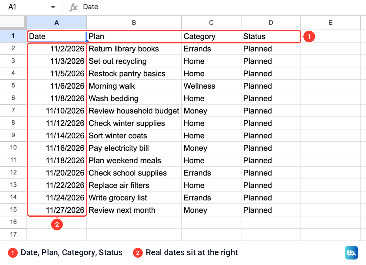 The Plans tab in Google Sheets with Date, Plan, Category and Status headings and fourteen household plans for November.