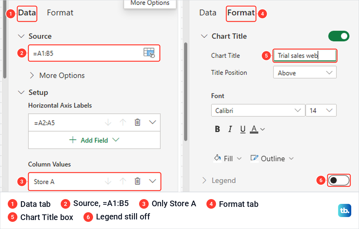 Excel for the web Chart pane on its Data tab with Source, then on its Format tab.