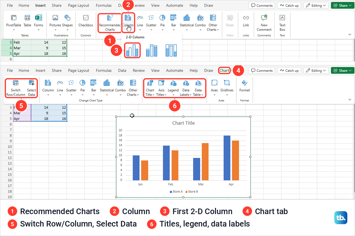 Excel for the web Insert ribbon with the Column gallery open, then the inserted column chart.