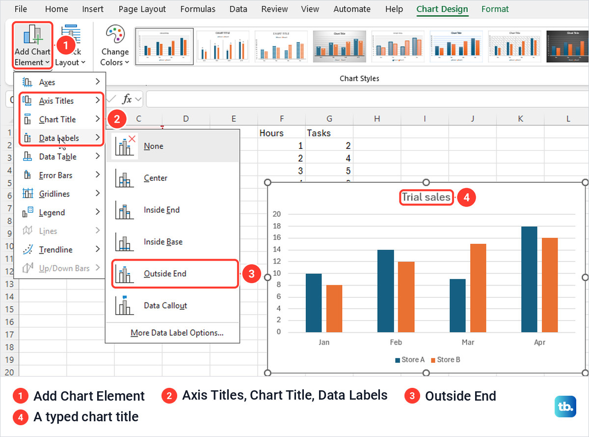 Excel Add Chart Element menu open with the Data Labels submenu and Outside End marked.