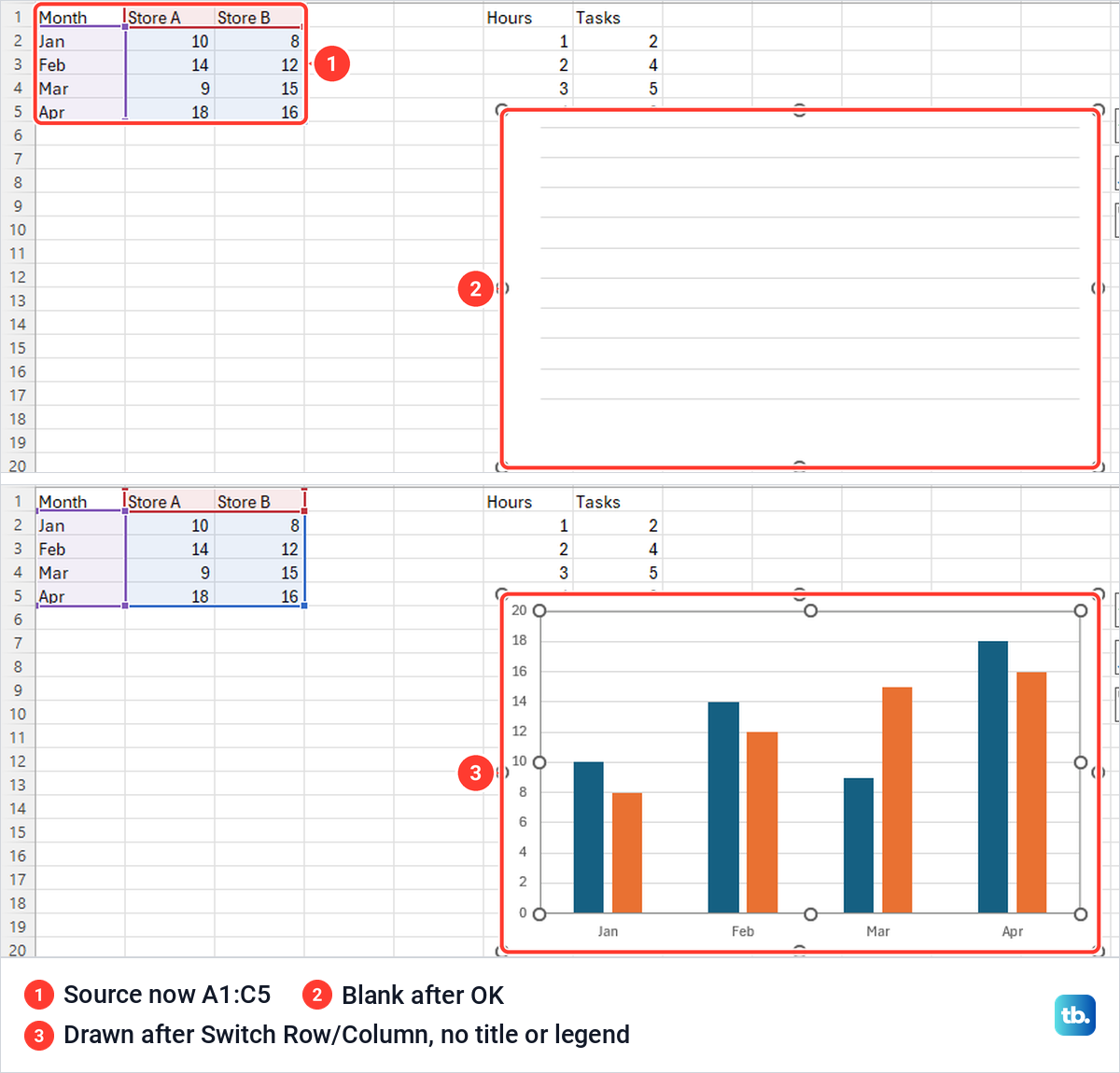 Blank Excel chart after a Select Data change, then the chart redrawn without title or legend.