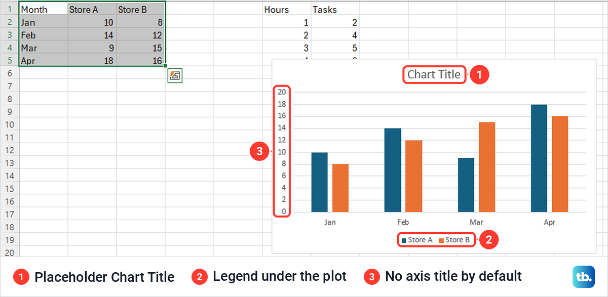 Default Excel clustered column chart with a placeholder title and a legend under the plot.