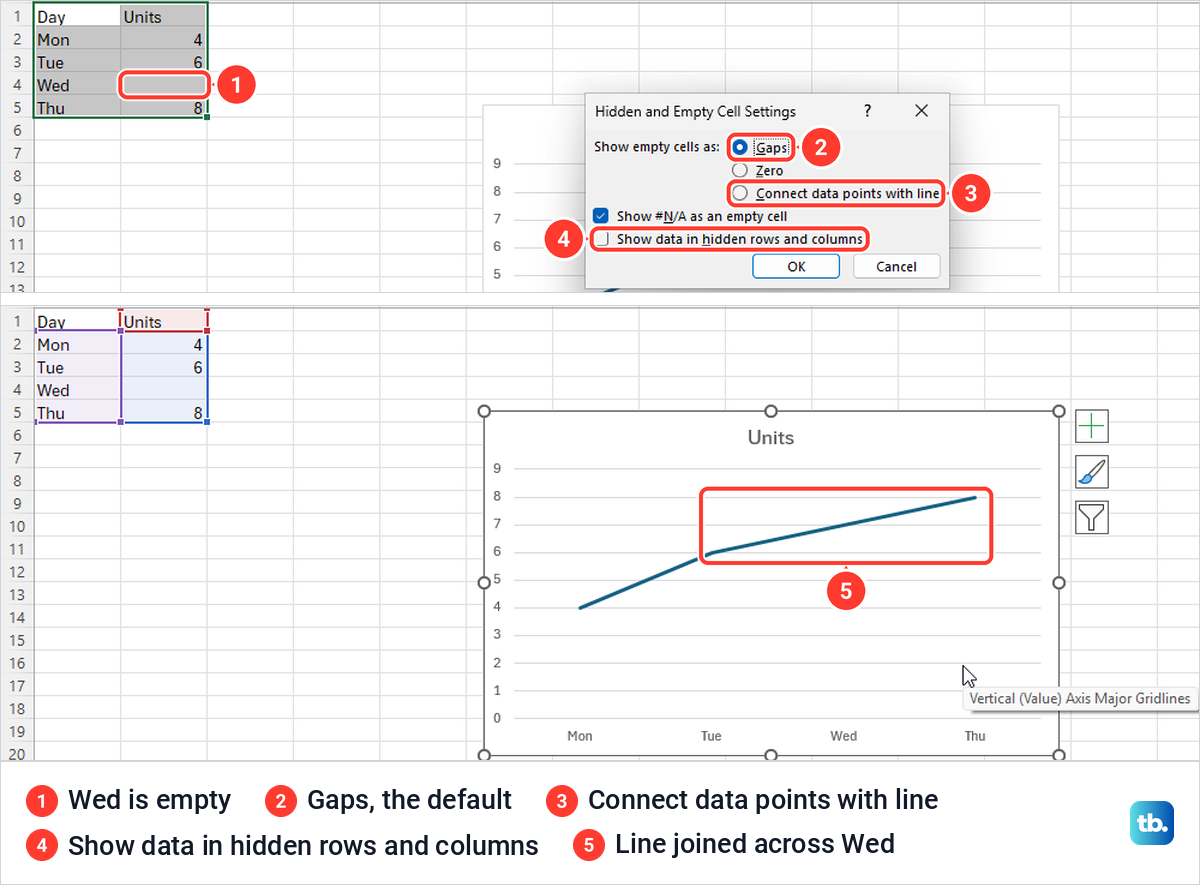 Excel Hidden and Empty Cell Settings box, then a line chart joined across an empty cell.