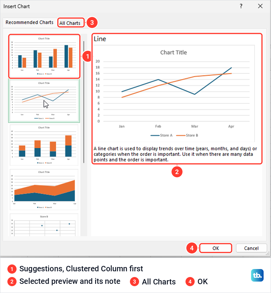 Excel Insert Chart dialog on the Recommended Charts tab with the Line suggestion previewed.