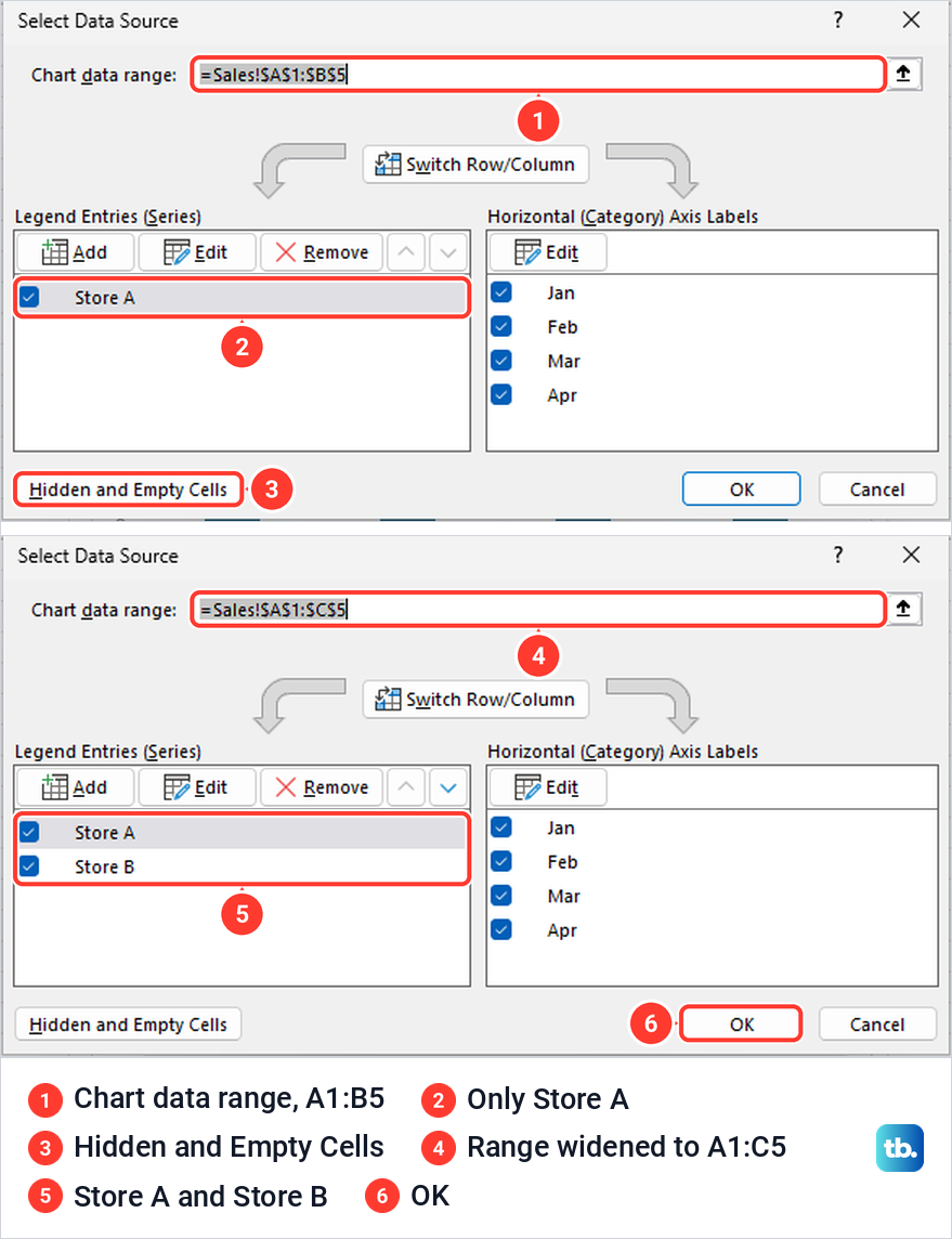 Excel Select Data Source box before and after widening the chart range to include Store B.