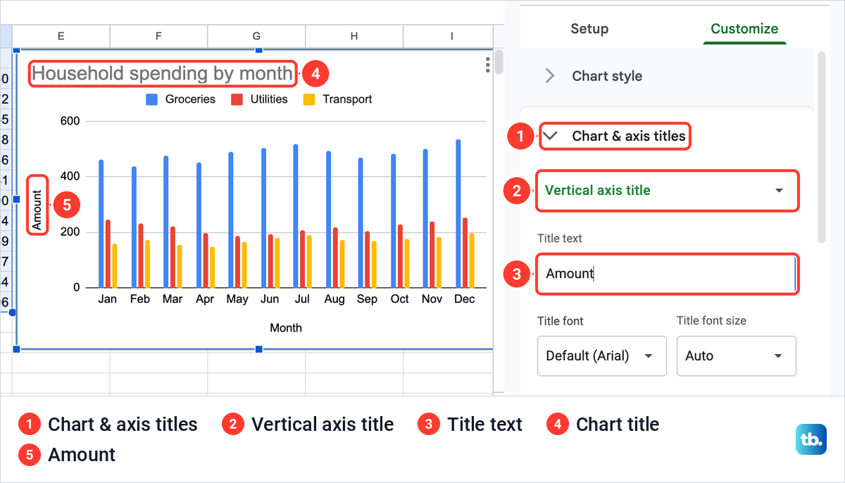 Google Sheets Chart and axis titles section with Vertical axis title chosen and Amount typed as the title.