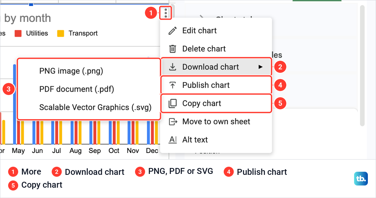 Google Sheets chart menu open with Download chart showing PNG, PDF and SVG file choices.
