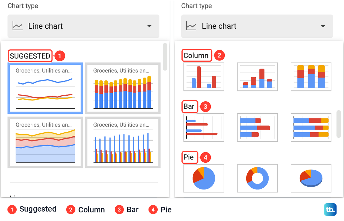 Google Sheets Chart type list showing Suggested thumbnails, then the Column, Bar and Pie chart groups.