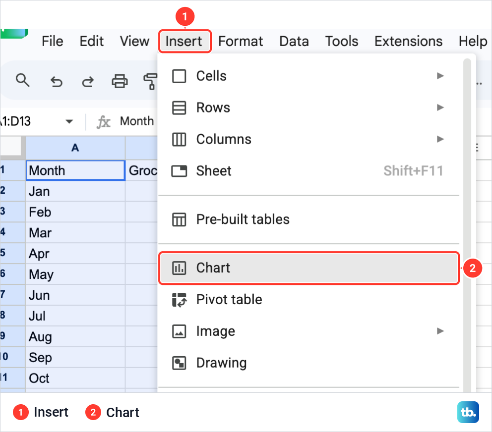 Google Sheets Insert menu open over the selected data, with Chart highlighted between Pre-built tables and Pivot table.