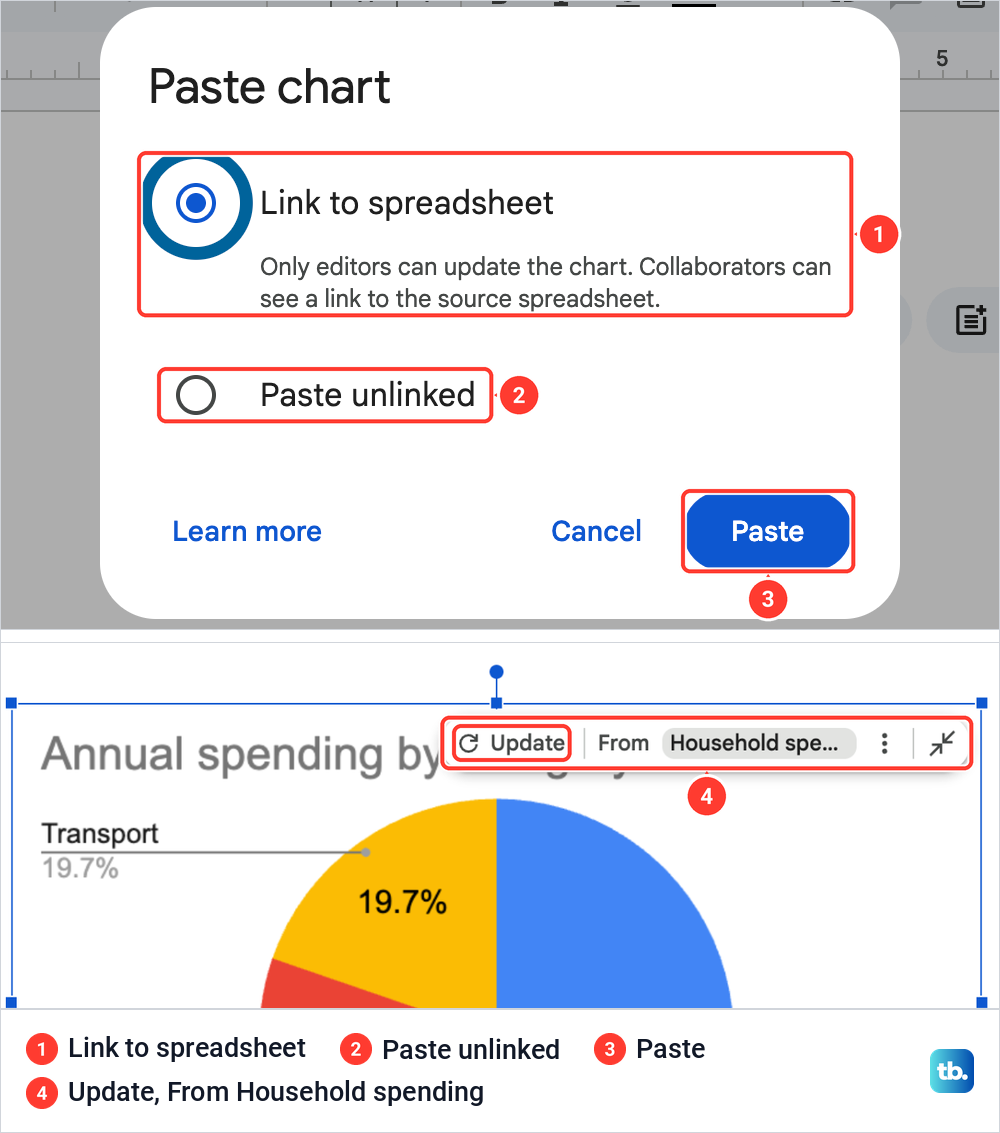 Google Docs Paste chart box with Link to spreadsheet selected, then the pasted chart with its Update bar.
