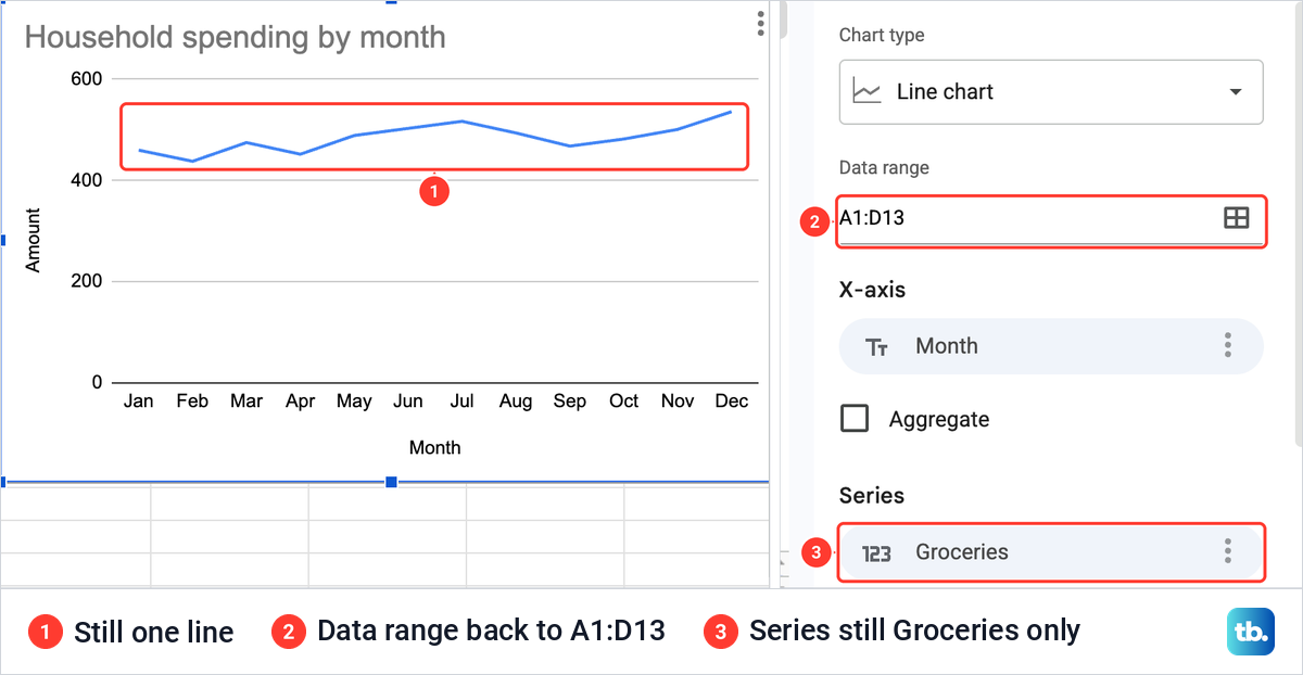 Google Sheets chart still showing one line after the data range was set back to A1:D13.