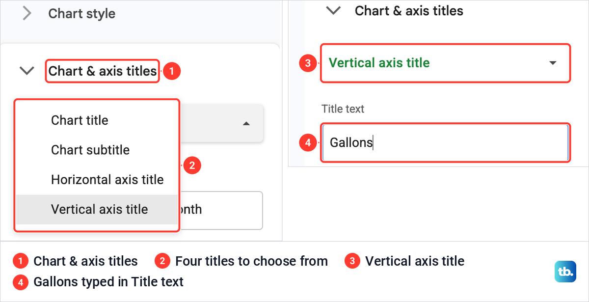 The Chart and axis titles section listing four titles, beside Vertical axis title with Gallons typed as its title text.