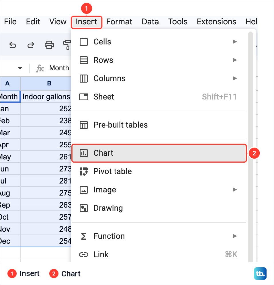 The Insert menu open in Google Sheets with Chart highlighted above Pivot table.