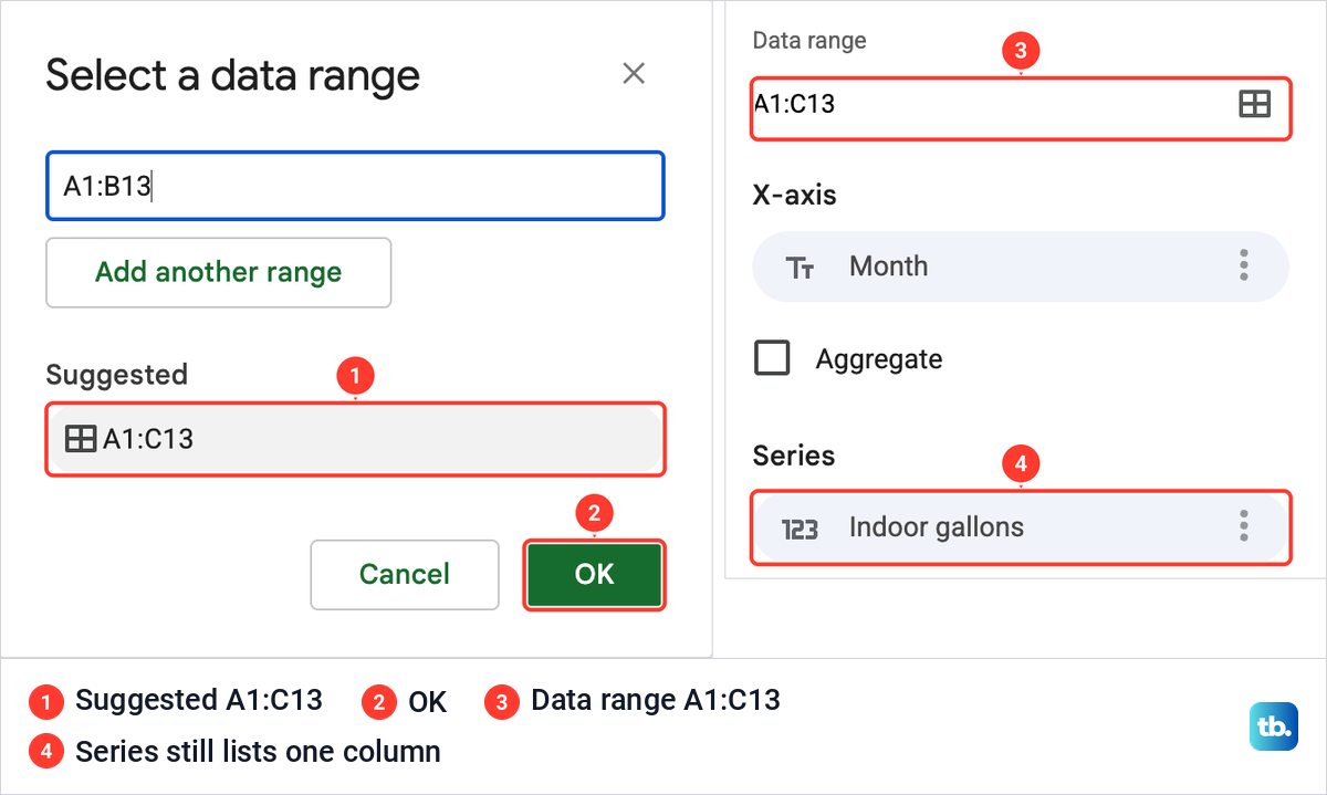 The Select a data range box offering A1:C13 beside the Setup tab, where Series still lists only Indoor gallons.