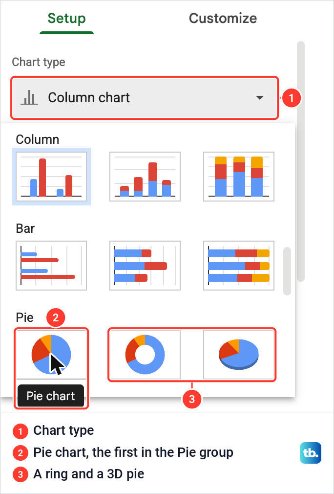 The Chart type list in the Google Sheets Chart editor scrolled to the Pie group, with Pie chart under the pointer.